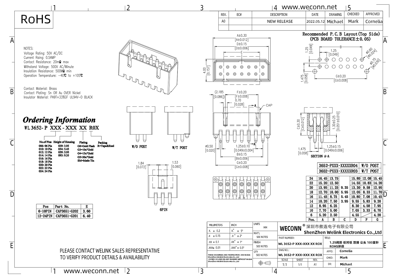 WL 3652-P XXX-XXX XX ROX.png