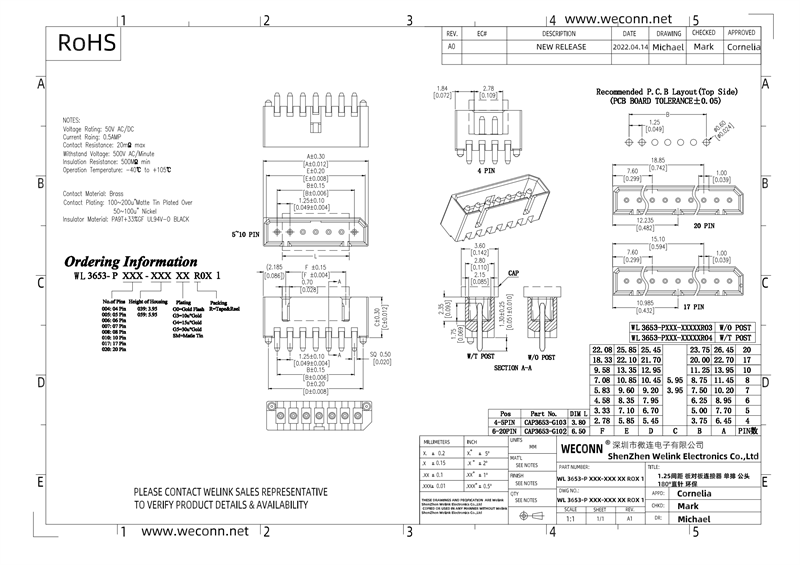 WL 3653-P XXX-XXX XX ROX 1.png